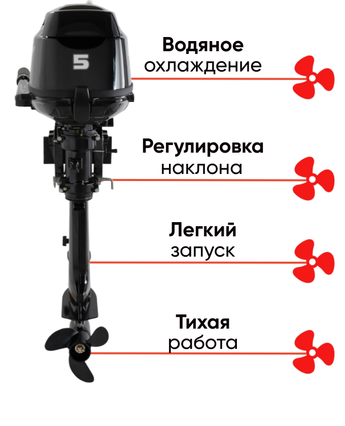 Mercury F 5 MH 